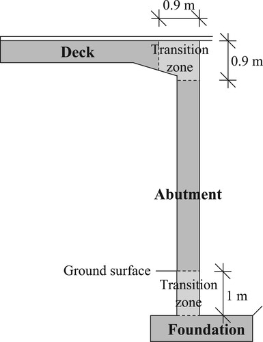 Fig. 4: Definition of structural parts used in the study for temperature calculation. The mean temperatures of the darker grey areas are calculated and compared. The difference in temperature between these areas constitutes the load values