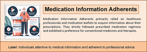 Figure 4 The label and medication behavior of medication information adherents.