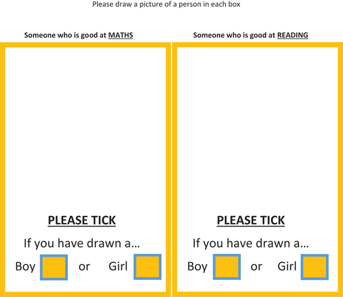 Figure 1. Self-completion method for Assigned Gender Ability Beliefs