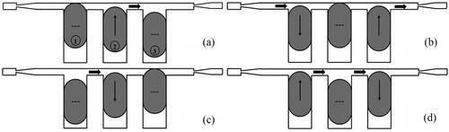 Figure 2. A schematic of the three-cavity MMR micropump at the beginning of the four steps of a pump cycle.