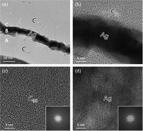Figure 4. (a) Cross-sectional TEM image of the thermally evaporated C60/Ag/C60 multilayer film on a CPI substrate. Enlarged TEM images obtained from A, B, and C in the cross-sectional image with an inset of FFT patterns, (b) C60/Ag interface region, (c) bottom C60 region, and (d) Ag interlayer region, respectively.