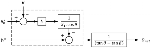 Figure 7. Block diagram of the control system.