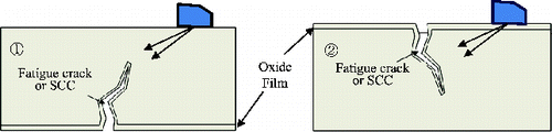 Figure 3. Relative position between scanning surface and probe.