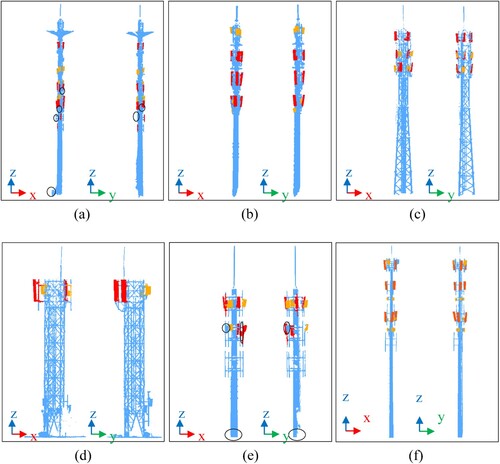 Figure 13. Segmentation results of CTs and AE: (a) ∼(i) are Data-I∼IX. All points in this Figure are CT points. Among them, the red point is the antenna point, the yellow point is the RFE point, and the point in the black circle is the wrong or omitted point.