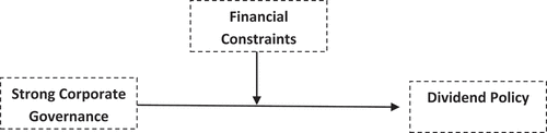 Figure 1. Conceptual Framework.