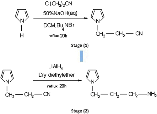 Scheme 1 Synthesis of N-(3-aminopropyl) Py.