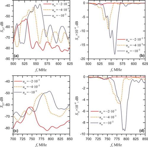 Figure 2. The dependence of scattering parameters (a, c) and (b, d) on the lattice misfit strain of BaTiO3 film with thickness for first (a, b) and second (c, d) low-frequency surface acoustic resonances.