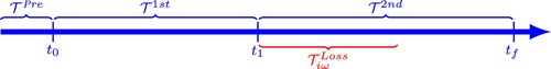 Figure 3. Stages and timeline.