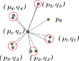 Figure 3. Process of matching neighbour spots.