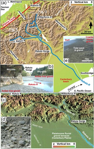 Figure 2. Location, topography, and sedimentation in the Rakaia River catchment. A, Digital elevation model (DEM; from geographx.co.nz) of the Rakaia River catchment and adjacent catchments. B, Photograph, looking upstream, of Rakaia Gorge river bed. C, Oblique DEM view of Rakaia catchment from above the Canterbury basin, with exaggerated vertical scale. D, Typical Rakaia River greywacke-dominated gravel, in an exposure in a Pleistocene terrace at Rakaia Gorge. E, Low tide view of the beach immediately north of the Rakaia River mouth.