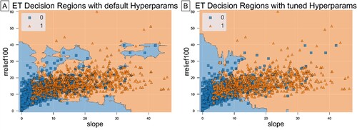 Figure 6. Decision regions between slope angle and relative relief computed by the ExtraTreesClassifier before (A) and after (B) the optimisation process achieved with hyperparameters tuning, which returned optimal parameter values, including number of trees, minimum number of samples to split and maximum depth equal to 60, 2 and 25 respectively.