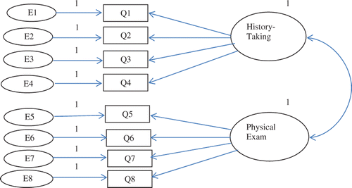 Figure 3. The two-factor model.