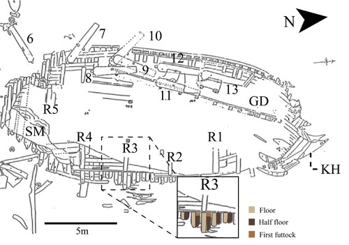 Figure 17. Plan of port side structure with exploded view of framing pattern (plan ©HPG, modified from Owen, Citation1991).