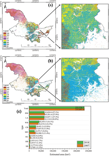 Figure 8. Spatial distribution of forest composition in Heilongjiang Province. (a) data from 2007; (b) data from 2018; (c) histogram of the estimated area. WB: white birch forests; MO: Mongolian oak forests; LA: larch forests; OC: other coniferous forests; CB: mixed coniferous-broadleaf forests; HB: hard broadleaf forests; BM: mixed broadleaf forests; SB: soft broadleaf forests.