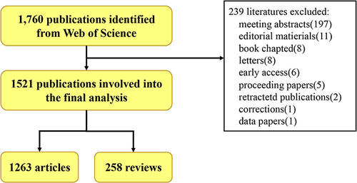 Figure 1 Flowchart of the screening process.