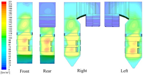 Figure 2. Heat flux distribution of furnace wall.