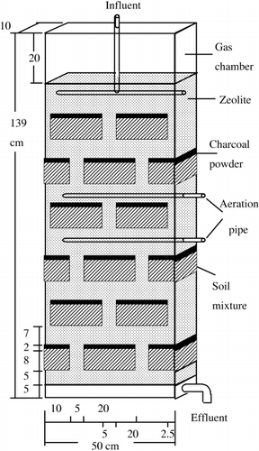 Figure 1  Structure of the multi-soil-layering system.