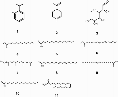 Figure 18. Chemical structure of the main compounds reported in M. sativa.