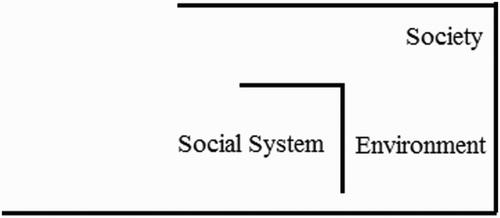 Figure 1. The elementary form of social systems.