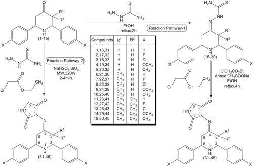 Scheme 1.  A facile synthetic route for the synthesis of 3-(3-substituted-2,6-diarylpiperidin-4-ylideneamino)-2-thioxoimidazolidin-4-ones.