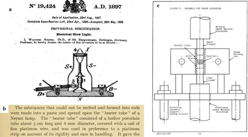 Figure 1. Some snapshots taken from initial work linked to FS. (a) Patent front page of ‘electrical glower light’ dated 1897 taken from original document GB189719424. The lamp described in this document employed a magnesia glower (7 mm length, hollow cylinder outer diameter 1.4 mm and inner diameter 0.4 mm). The glower was first heated using a flame, when it reached a sufficient temperature an AC power source was switched on (0.23 A, 118 V) and the 27 W lamp emitted an intensity of 26 cd (candles). (b) Snapshot of document published in 1908 on electroluminescence of selected oxides [Citation8]. In this work, when the material could not be prepared by melting is was produced by sintering pastes. (c) Drawing showing an experimental setup for FS (see top heading) developed by Hill et al. [Citation9] in 1952. A ceramic lining allowed electrical insulation between the punches and the die, thus allowing current to entirely flow across the powder.