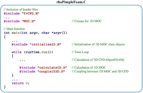 Figure 3. Brief composition of the solver code for 1D-3D coupled algorithm.