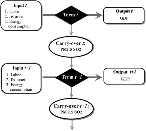 Figure 1. Structural diagram for the DN-DEA.