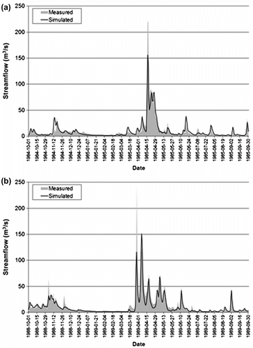 Figure 5 Simulated and measured stream flow for the period of calibration: (a) hydrological years 1984–1985 and (b) 1988–1989.