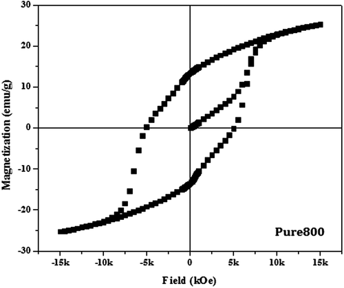 Figure 6. Hysteresis loop for pure barium nanohexaferrite calcined at 800°C.