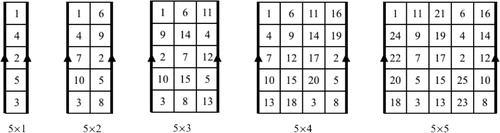 Fig. 3 Closed (2,3)-knight’s tours on the 5×n where n≤5.