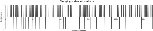 Figure 5. Charging status with rebate.