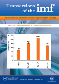 Cover image for Transactions of the IMF, Volume 100, Issue 5, 2022