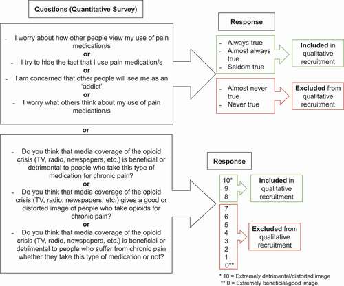 Figure 1. Study eligibility criteria