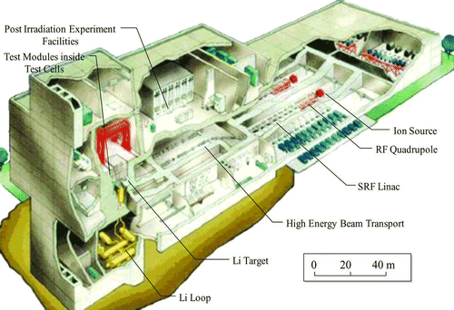Figure 31 Bird's eye view of the IFMIF (International Fusion Materials Irradiation Facility) as presented in the Comprehensive Design Report [Citation25]