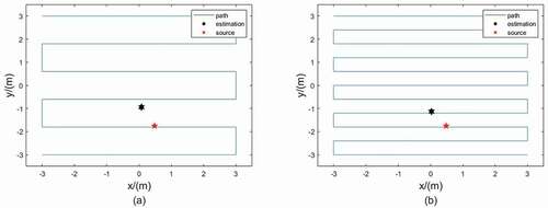 Fig. 11. Performance of uniform search: (a) 30 moves; (b) 60 moves.