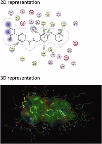 Figure 4. The active site cavity of AChE exhibiting the binding and interactions of representative compound 5c (Scheme 1). (a) 2 D representation of the docked compound 5c. Interactions with Trp 279 (PAS) and Trp 84 (CAS) can be observed. (b) 3D representation of the docked compound 5c, showing the orientation and positing of 5c within the AChE active site cavity.