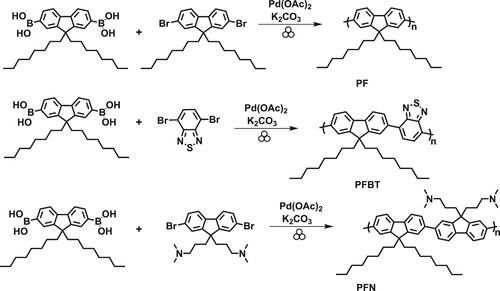 Scheme 1. Mechanochemical Suzuki polymerization for the synthesis of PF, PFBT and PFN.