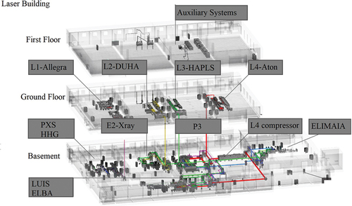 Fig. 9. Diagram of the Laser building, indicating the locations of the main technological units.