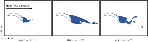 Figure 10. Distribution of DES upwind blending factor at different spanwise positions, fully expanded condition, α=23∘. Blue marks out the regions calculated with LES, while the rest of the computation domain is calculated with uRANS. This figure is available in colour online.