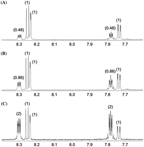 Fig. 2. Partial 1H NMR spectra of (Z)-MPDEAQ (2).