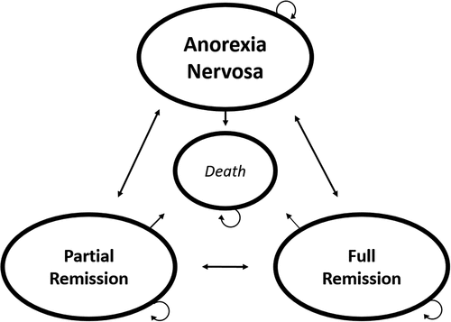 Figure 1. Conceptual model.