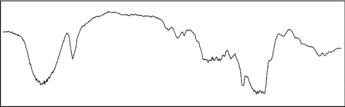 Figure 1-4 The infra-red spectrogram of the inclusion.