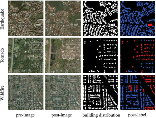 Figure 3. Examples of the xBD dataset. Blue: buildings, red: collapsed buildings.