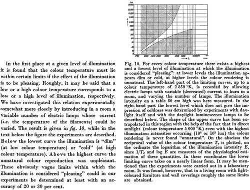 Fig. 1 The original 1941 Kruithof paper includes descriptions of linear fluorescent lamps and their operation in addition to the consideration of light source color temperature and illuminance. Extract reproduced here by kind permission of Royal Philips.