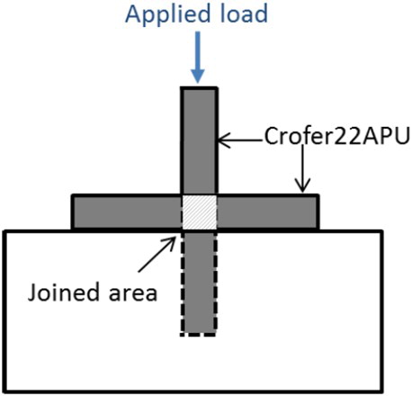 3 Schematic of cross-bonded sample and fixture for measuring shear bond strength according to ISO 13124 standard