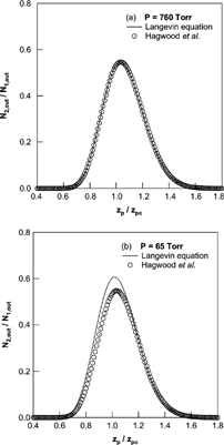 FIG. 5 Comparison of mobility distributions obtained by the Langevin equation and the method used in the report of Hagwood et al. at the pressure was (a) 760 Torr and (b) 65 Torr; Q a = 1 SLM, Q c = 5 SLM, and d p = 5 nm with DMA geometries of Seto et al.