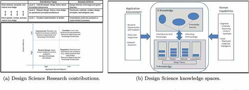 Figure 10. Design science contributions and knowledge categorisation (Gregor and Hevner (Citation2013)).