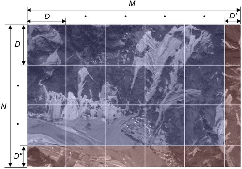 Figure 2. Schematic illustration for image partitioning using blocks in a Monte-Carlo step. Blue region represents the area that partitioned by square blocks, while red region denotes the remaining fragmented area that partitioned by the rectangular blocks.