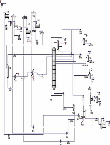 Figure 8. Pre-flash pump-around reflux