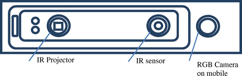 Figure 1. Illustration of Structure Sensor.